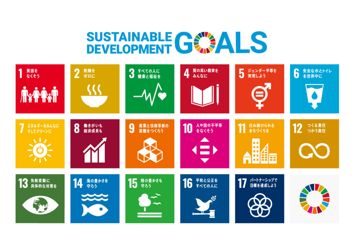 SUSTAINABLE DEVELOPMENT GOALS 17の目標アイコン